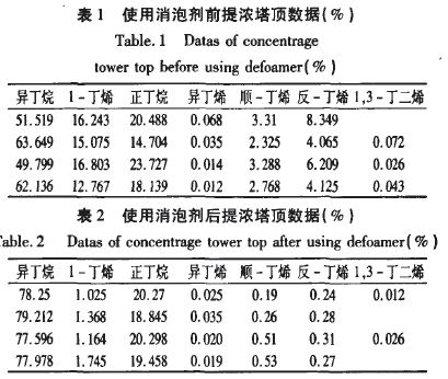 表1、2.JPG