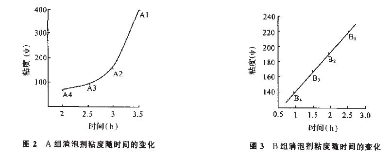 圖2、3.JPG